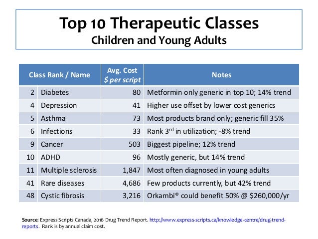 metformin cost ontario