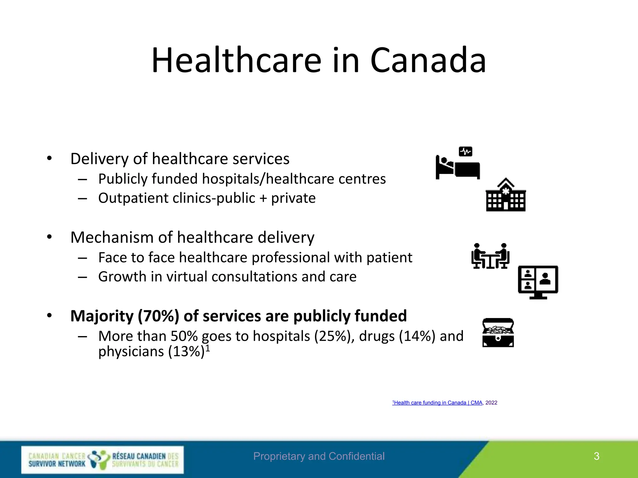 CCSN Webinar Patient Input into HTA Decision Making Oct 5 2023.pptx
