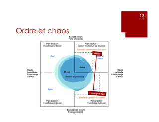 13
Ordre et chaos
 