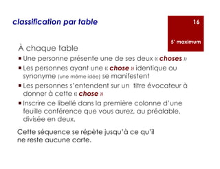 À chaque table
Une personne présente une de ses deux « choses »
Les personnes ayant une « chose » identique ou
synonyme (une même idée) se manifestent
Les personnes s’entendent sur un titre évocateur à
donner à cette « chose »
Inscrire ce libellé dans la première colonne d’une
feuille conférence que vous aurez, au préalable,
divisée en deux.
16classification par table
Cette séquence se répète jusqu’à ce qu’il
ne reste aucune carte.
5’ maximum
 
