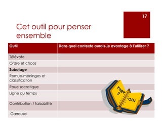 Cet outil pour penser
ensemble
Outil Dans quel contexte aurais-je avantage à l’utiliser ?
Télévote
Ordre et chaos
Sabotage
Remue-méninges et
classification
Roue socratique
Ligne du temps
Contribution / faisabilité
Carrousel
17
 