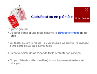 En grand groupe
Un porte-parole d’une table présente le principe prioritaire de sa
table
Les tables qui ont le même – ou un principe synonyme - retournent
cette carte bleue face contre table
Un porte-parole d’une seconde table présente son principe
On procède de cette manière jusqu’à épuisement de tous les
principes
20
Classification en plénière 5’ maximum
 