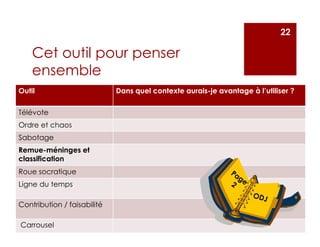 Cet outil pour penser
ensemble
Outil Dans quel contexte aurais-je avantage à l’utiliser ?
Télévote
Ordre et chaos
Sabotage
Remue-méninges et
classification
Roue socratique
Ligne du temps
Contribution / faisabilité
Carrousel
22
 