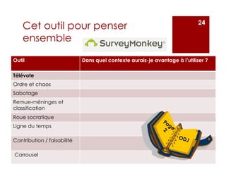 Cet outil pour penser
ensemble
Outil Dans quel contexte aurais-je avantage à l’utiliser ?
Télévote
Ordre et chaos
Sabotage
Remue-méninges et
classification
Roue socratique
Ligne du temps
Contribution / faisabilité
Carrousel
24
 