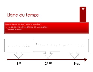 Ligne du temps
1. .………………………..
2. …………………………..
1er 2ème Etc.
3. ………………………..
En revoyant le tout, tous ensemble :
1. Négociez l’ordre optimal de vos cartes
2. Numérotez-les
37
 