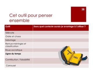 Cet outil pour penser
ensemble
Outil Dans quel contexte aurais-je avantage à l’utiliser ?
Télévote
Ordre et chaos
Sabotage
Remue-méninges et
classification
Roue socratique
Ligne du temps
Contribution / faisabilité
Carrousel
38
 