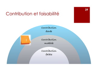 Contribution et faisabilité
39
1
 