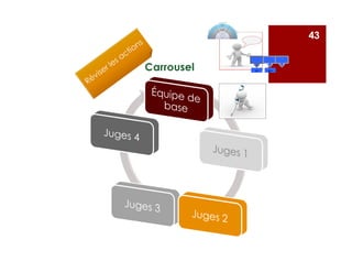 Carrousel
43
1.………………
………..
2.
…………………
………..
1er 2èm
e
……3.
…………………
……..
 