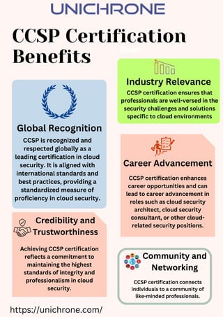 CCSP Certification
Benefits
Date:
Global Recognition
Industry Relevance
Career Advancement
Credibility and
Trustworthiness
Community and
Networking
CCSP is recognized and
respected globally as a
leading certification in cloud
security. It is aligned with
international standards and
best practices, providing a
standardized measure of
proficiency in cloud security.
CCSP certification ensures that
professionals are well-versed in the
security challenges and solutions
specific to cloud environments
CCSP certification enhances
career opportunities and can
lead to career advancement in
roles such as cloud security
architect, cloud security
consultant, or other cloud-
related security positions.
Achieving CCSP certification
reflects a commitment to
maintaining the highest
standards of integrity and
professionalism in cloud
security.
CCSP certification connects
individuals to a community of
like-minded professionals.
https://unichrone.com/
 