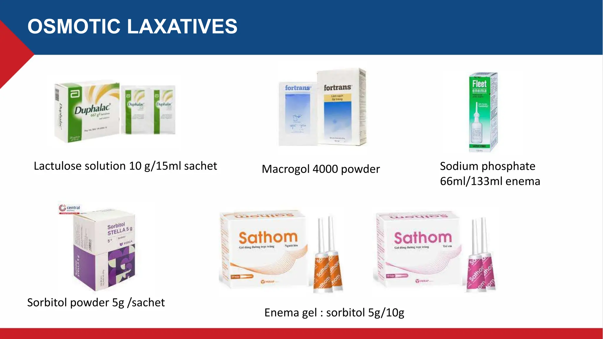 Neosulf CCS Pharm Constipation nnnnnDiarrhea.pptx