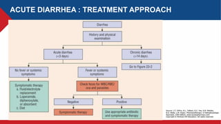 CCS Pharm Constipation nnnnnDiarrhea.pptx