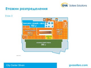 GVA Sollers Solutions Presentation of City Center Sliven and the last tendencies of the Bulgarian market