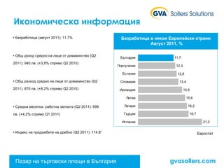 gvasollers.com Пазар на търговски площи в България Безработица в някои Европейски страни Август 2011, % Евростат •  Безраб...