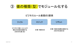 ③ 値の種類（型）でモジュール化する
ファクト ロジック リザルト
ビジネスで起こったことや
現在の状態を表現する
さまざまな値（型）
計算・判断の式
計算・判断の結果を表現する
さまざまな値（型）
2020/7/30 11
ビジネスルール表現の3要素
 