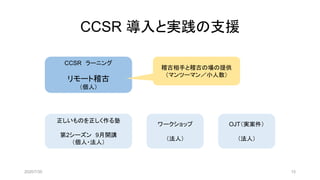CCSR 導入と実践の支援
正しいものを正しく作る塾
第2シーズン 9月開講
（個人・法人）
CCSR ラーニング
リモート稽古
（個人）
ワークショップ
（法人）
OJT（実案件）
（法人）
稽古相手と稽古の場の提供
（マンツーマン／小人数）
2020/7/30 15
 