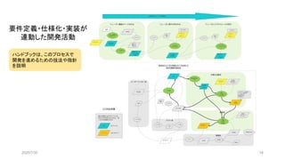 要件定義・仕様化・実装が
連動した開発活動
ハンドブックは、このプロセスで
開発を進めるための技法や指針
を説明
2020/7/30 18
 