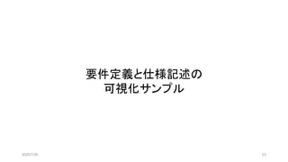 要件定義と仕様記述の
可視化サンプル
2020/7/30 23
 