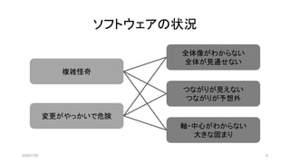ソフトウェアの状況
複雑怪奇
変更がやっかいで危険
全体像がわからない
全体が見通せない
つながりが見えない
つながりが予想外
軸・中心がわからない
大きな固まり
2020/7/30 4
 