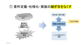 ① 要件定義・仕様化・実装の継ぎ目をなくす
ふわふわした
要求
複雑怪奇な
実装
質の高い要件定義
しっかり設計された
実装
明確な仕様の記述断片的で
あやしげな
変換ゲーム
つながりの軸
2020/7/30 7
 