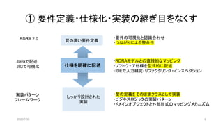 ① 要件定義・仕様化・実装の継ぎ目をなくす
質の高い要件定義
しっかり設計された
実装
仕様を明確に記述
RDRA 2.0 ・要件の可視化と認識合わせ
・つながりによる整合性
Javaで記述
JIGで可視化
・RDRAモデルとの直接的なマッピング
・ソフトウェア仕様を型式的に記述
・IDEで入力補完・リファクタリング・インスペクション
実装パターン
フレームワーク
・型の定義をそのままクラスとして実装
・ビジネスロジックの実装パターン
・ドメインオブジェクトと外部形式のマッピングメカニズム
2020/7/30 8
 