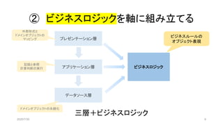 ② ビジネスロジックを軸に組み立てる
三層＋ビジネスロジック
プレゼンテーション層
アプリケーション層
データソース層
ビジネスロジック
ビジネスルールの
オブジェクト表現
ドメインオブジェクトの永続化
記録と参照
計算判断の実行
外部形式と
ドメインオブジェクトの
マッピング
2020/7/30 9
 