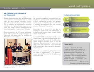 9
Volet entreprises
Rapport annuel 2014-2015
PROGRAMME JEUNESSE CANADA
AU TRAVAIL (JCT)
Depuis plusieurs années déjà, le CCS s’occupe
du programme Jeunesse Canada au travail
dans les deux langues officielles. Financé
par Patrimoine Canada, ce programme a été
mis sur pied afin de permettre aux étudiants
canadiens ainsi qu’aux résidents permanents
entre 16 et 30 ans d’acquérir une expérience de
travail pratique liée à leur domaine d’études.
Plus concrètement, le CCS veille aux presta­
tions et à la gestion du programme pour les
Territoires du Nord-Ouest, le Nunavut, le
Manitoba et la Saskatchewan.
Ce programme s’adresse principalement aux
employeurs d’organismes sans but lucratif
(OSBL), d’entreprises privées, aux secteurs
communautaires et publics qui sont intéressés
à engager des étudiants pour une période
pouvant aller de 6 à 16 semaines.
L’avantage de ce programme est que les
employeurs participants sont admissibles à
une subvention pouvant couvrir jusqu’à 70% du
salaire des étudiants.
L’année 2014-2015 a vu la création de 32 postes
au Manitoba, 33 postes en Saskatchewan, trois
postes dans les Territoires du Nord-Ouest et
quatre postes au Nunavut, pour un total de
72 postes. De ce nombre, 44 postes ont été
créés dans des organismes communautaires
et 28 postes dans des organismes publics et
des entreprises.
Durant l’année précédente, 32 postes avaient
été créés en Saskatchewan, 33 au Manitoba,
quatre dans les Territoires du Nord-Ouest et
trois au Nunavut.
EN QUELQUES CHIFFRES
TÉMOIGNAGE
« Je tiens à remercier Jeunesse
Canada au travail pour le support et
l’aide qu’ils m’ont apportés. De plus,
je tiens à souligner l’expérience de
travail formidable que j’ai vécue avec
l’organisme Les Auvergnois de Ponteix.
J’espère que mon aventure incitera
d’autres étudiants à s’inscrire eux aussi
dans ce programme! »
– Maude Fortier,
Stagiaire Auvergnois de Ponteix
Maude Fortier, stagiaire du programme JCT pour les
Auvergnois de Ponteix
postes créés en Saskatchewan33
total de postes dans les deux
provinces et deux territoires72
postes dans des organismes
communautaires44
postes dans des organismes
publics et des entreprises28
 