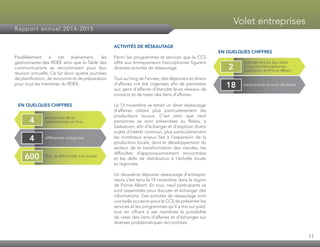 11
Volet entreprises
Rapport annuel 2014-2015
Parallèlement à cet évènement, les
gestionnaires des RDÉE ainsi que la Table des
communications se rencontraient pour leur
réunion annuelle. Ce fut donc quatre journées
de planification, de rencontre et de préparation
pour tous les membres du RDÉE.
EN QUELQUES CHIFFRES
ACTIVITÉS DE RÉSEAUTAGE
Parmi les programmes et services que le CCS
offre aux entrepreneurs francophones figurent
diverses activités de réseautage.
Tout au long de l’année, des déjeuners et diners
d’affaires ont été organisés afin de permettre
aux gens d’affaires d’étendre leurs réseaux de
contacts et de tisser des liens d’affaires.
Le 13 novembre se tenait un diner réseautage
d’affaires ciblant plus particulièrement les
producteurs locaux. C’est ainsi que neuf
personnes se sont présentées au Relais, à
Saskatoon, afin d’échanger et d’explorer divers
sujets d’intérêt commun, plus particulièrement
les nombreux enjeux liés à l’expansion de la
production locale, dont le développement du
secteur de la transformation des viandes, les
difficultés d’approvisionnement rencontrées
et les défis de distribution à l’échelle locale
et régionale.
Un deuxième déjeuner réseautage d’entrepre­
neurs s’est tenu le 19 novembre dans la région
de Prince Albert. En tout, neuf participants se
sont rassemblés pour discuter et échanger des
informations. Ces activités de réseautage sont
une belle occasion pour le CCS de présenter les
services et les programmes qu’il a mis sur pied,
tout en offrant à ses membres la possibilité
de créer des liens d’affaires et d’échanger sur
diverses problématiques rencontrées.
EN QUELQUES CHIFFRES
entreprises de la
Saskatchewan en lice4
différentes catégories4
Plus de 600 invités à la soirée600
activités ont eu lieu dans
2 régions francophones :
Saskatoon et Prince Albert
2
participants se sont déplacés18
 