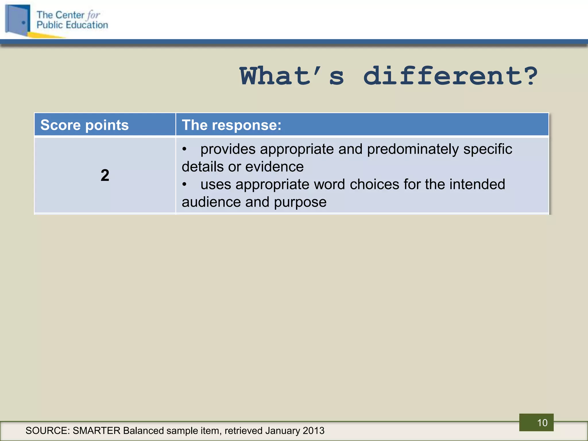 What’s different?
  Score points                 The response:
                               • provides appropriate and predominately specific
                               details or evidence
               2
                               • uses appropriate word choices for the intended
                               audience and purpose
                               • provides mostly general details and evidence, but
                               may include extraneous or loosely related details
               1               • has a limited and predictable vocabulary that may
                               not be consistently appropriate for the intended
                               audience and purpose
                               • includes few supporting details that may be vague,
                               repetitive, or incorrect or that may interfere with the
               0               meaning of the text
                               • has an inappropriate vocabulary for the intended
                               audience and purpose

                                                                                         10
SOURCE: SMARTER Balanced sample item, retrieved January 2013
 