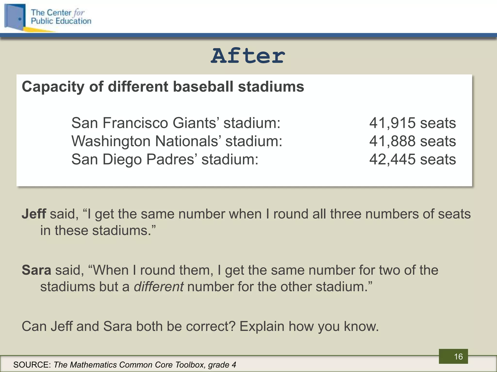 After
 Capacity of different baseball stadiums

             San Francisco Giants‟ stadium:              41,915 seats
             Washington Nationals‟ stadium:              41,888 seats
             San Diego Padres‟ stadium:                  42,445 seats


 Jeff said, “I get the same number when I round all three numbers of seats
    in these stadiums.”

 Sara said, “When I round them, I get the same number for two of the
   stadiums but a different number for the other stadium.”

 Can Jeff and Sara both be correct? Explain how you know.

                                                                       16
SOURCE: The Mathematics Common Core Toolbox, grade 4
 