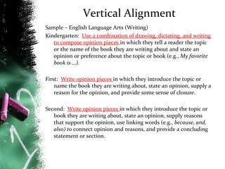 Vertical Alignment
Sample – English Language Arts (Writing)
Kindergarten: Use a combination of drawing, dictating, and writing
to compose opinion pieces in which they tell a reader the topic
or the name of the book they are writing about and state an
opinion or preference about the topic or book (e.g., My favorite
book is …).
First: Write opinion pieces in which they introduce the topic or
name the book they are writing about, state an opinion, supply a
reason for the opinion, and provide some sense of closure.
Second: Write opinion pieces in which they introduce the topic or
book they are writing about, state an opinion, supply reasons
that support the opinion, use linking words (e.g., because, and,
also) to connect opinion and reasons, and provide a concluding
statement or section.

 