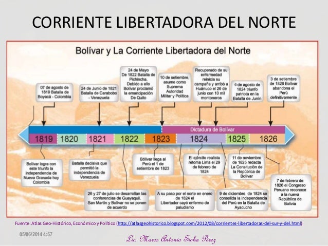 Resultado de imagen para Participación extranjera en el proceso de la independencia del Perú: la corriente libertadora del norte.