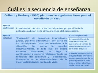 Cuál es la secuencia de enseñanza
 
