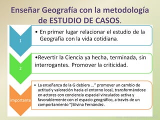 Enseñar Geografía con la metodología
de ESTUDIO DE CASOS.
MIZ Daniela Zabala- 2015
 