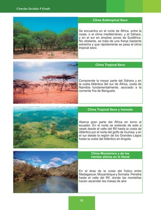 92
Ciencias Sociales 9 Grado
Clima Subtropical Seco
Se encuentra en el norte de África, entre la
costa, o el clima mediterráneo, y el Sáhara,
y en el sur en amplias zonas de Sudáfrica.
No obstante, se trata de una franja bastante
estrecha y que rápidamente se pasa al clima
tropical seco.
Clima Tropical Seco
Comprende la mayor parte del Sáhara y en
la costa Atlántica del sur de África, costa de
Namibia fundamentalmente, asociado a la
corriente fría de Benguela.
Clima Tropical Seco y húmedo
Abarca gran parte del África en torno al
ecuador. En el norte se extiende de este a
oeste desde el valle del Rif hasta la costa de
Atlántico por el norte del golfo de Guinea; y en
el sur desde la región de los Grandes Lagos
hasta la costa del Atlántico en Angola.
Clima Monzónico y de los
vientos alisios en el litoral
En el área de la costa del Índico entre
Madagascar, Mozambique y Somalia. Penetra
hasta el valle del Rif, donde las montañas
hacen ascender las masas de aire
 