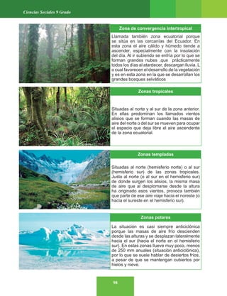 98
Ciencias Sociales 9 Grado
Zona de convergencia intertropical
Llamada también zona ecuatorial porque
se sitúa en las cercanías del Ecuador. En
esta zona el aire cálido y húmedo tiende a
ascender, especialmente con la insolación
del día. Al ir subiendo se enfría por lo que se
forman grandes nubes ,que prácticamente
todos los días al atardecer, descargan lluvia. L
o cual favorecen el desarrollo de la vegetación
y es en esta zona en la que se desarrollan los
grandes bosques selváticos
Zonas tropicales
Situadas al norte y al sur de la zona anterior.
En ellas predominan los llamados vientos
alisios que se forman cuando las masas de
aire del norte o del sur se mueven para ocupar
el espacio que deja libre el aire ascendente
de la zona ecuatorial.
Zonas templadas
Situadas al norte (hemisferio norte) o al sur
(hemisferio sur) de las zonas tropicales.
Justo al norte (o al sur en el hemisferio sur)
de donde surgen los alisios, la misma masa
de aire que al desplomarse desde la altura
ha originado esos vientos, provoca también
que parte de ese aire viaje hacia el noreste (o
hacia el sureste en el hemisferio sur).
Zonas polares
La situación es casi siempre anticiclónica
porque las masas de aire frío descienden
desde las alturas y se desplazan lateralmente
hacia el sur (hacia el norte en el hemisferio
sur). En estas zonas llueve muy poco, menos
de 250 mm anuales (situación anticiclónica),
por lo que se suele hablar de desiertos fríos,
a pesar de que se mantengan cubiertos por
hielos y nieve.
 