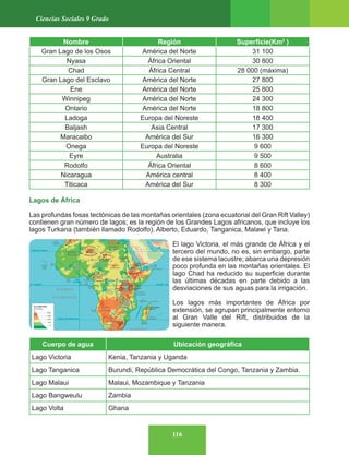 116
Ciencias Sociales 9 Grado
Nombre Región Superficie(Km2
)
Gran Lago de los Osos América del Norte 31 100
Nyasa África Oriental 30 800
Chad África Central 28 000 (máxima)
Gran Lago del Esclavo América del Norte 27 800
Ene América del Norte 25 800
Winnipeg América del Norte 24 300
Ontario América del Norte 18 800
Ladoga Europa del Noreste 18 400
Baljash Asia Central 17 300
Maracaibo América del Sur 16 300
Onega Europa del Noreste 9 600
Eyre Australia 9 500
Rodolfo África Oriental 8 600
Nicaragua América central 8 400
Titicaca América del Sur 8 300
Lagos de África
Las profundas fosas tectónicas de las montañas orientales (zona ecuatorial del Gran Rift Valley)
contienen gran número de lagos; es la región de los Grandes Lagos africanos, que incluye los
lagos Turkana (también llamado Rodolfo), Alberto, Eduardo, Tanganica, Malawi y Tana.
El lago Victoria, el más grande de África y el
tercero del mundo, no es, sin embargo, parte
de ese sistema lacustre; abarca una depresión
poco profunda en las montañas orientales. El
lago Chad ha reducido su superficie durante
las últimas décadas en parte debido a las
desviaciones de sus aguas para la irrigación.
Los lagos más importantes de África por
extensión, se agrupan principalmente entorno
al Gran Valle del Rift, distribuidos de la
siguiente manera.
Cuerpo de agua Ubicación geográfica
Lago Victoria Kenia, Tanzania y Uganda
Lago Tanganica Burundi, República Democrática del Congo, Tanzania y Zambia.
Lago Malaui Malaui, Mozambique y Tanzania
Lago Bangweulu Zambia
Lago Volta Ghana
 