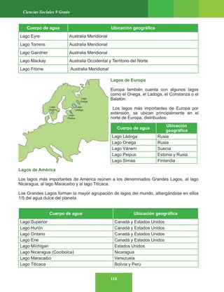 118
Ciencias Sociales 9 Grado
Cuerpo de agua Ubicación geográfica
Lago Eyre Australia Meridional
Lago Torrens Australia Meridional
Lago Gairdner Australia Meridional
Lago Mackay Australia Occidental y Territorio del Norte
Lago Frome :Australia Meridional
Lagos de Europa
Europa también cuenta con algunos lagos
como el Onega, el Ladoga, el Constanza o el
Balatón.
Los lagos más importantes de Europa por
extensión, se ubican principalmente en el
norte de Europa, distribuidos:
Lagos de América
Los lagos más importantes de América reúnen a los denominados Grandes Lagos, al lago
Nicaragua, al lago Maracaibo y al lago Titicaca.
Los Grandes Lagos forman la mayor agrupación de lagos del mundo, albergándose en ellos
1/5 del agua dulce del planeta.
Cuerpo de agua
Ubicación
geográfica
Lago Ládoga Rusia
Lago Onega Rusia
Lago Vänern Suecia
Lago Peipus Estonia y Rusia
Lago Simaa Finlandia
Cuerpo de agua Ubicación geográfica
Lago Superior Canadá y Estados Unidos
Lago Hurón Canadá y Estados Unidos
Lago Ontario Canadá y Estados Unidos
Lago Erie Canadá y Estados Unidos
Lago Míchigan Estados Unidos
Lago Nicaragua (Cocibolca) Nicaragua
Lago Maracaibo Venezuela
Lago Titicaca Bolivia y Perú
 
