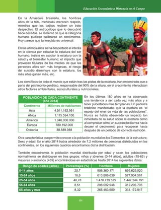 131
Educación Secundaria a Distancia en el Campo
En la Amazonia brasileña, los hombres
altos de la tribu mehinaku merecen respeto,
mientras que los bajitos reciben un trato
despectivo. El antropólogo que lo descubrió
hace décadas, se lamentó de que la categoría
humana pudiese calibrarse en centímetros.
Hoy parece que tal medida es universal.
En los últimos años se ha despertado el interés
en la ciencia por estudiar la estatura del ser
humano, insiste en asociar la estatura con la
salud y el bienestar humano; el impacto que
provocan titulares de los medios de que las
personas altas son más longevas, el riesgo
del suicidio disminuye con la estatura, los
más altos ganan más, etc.
Los científicos de todo el mundo que están tras las pistas de la estatura, han encontrado que a
parte del patrimonio genético, responsable del 90% de la altura, en el crecimiento interactúan
otros factores ambientales, socioculturales y nutricionales.
En los últimos 150 años se ha observado
una tendencia a ser cada vez más altos y a
tener pubertades más tempranas. Un pediatra
británico manifestaba que la estatura es “el
espejo del nivel de vida de las poblaciones”.
Nunca se había observado un impacto tan
inmediato de la salud sobre la estatura como
al comprobar cómo un suceso de diarrea hacía
decaer el crecimiento para recuperar hasta
después de un período de correcta nutrición.
Otra característica que permite conocer a la población mundial es los Elementos de la estructura;
Sexo y edad. En el año 2014 había alrededor de 7,2 millones de personas distribuidas en los
continentes, en los siguientes cuadros encontramos dicha distribución.
También encontramos la población mundial distribuida por edad y sexo, las poblaciones
normalmente se distribuyen en tres grupos: niños y jóvenes (0-14 años), adultos (15-65) y
mayores o ancianos (+65) encontrándose en estadísticas hasta 2014 los siguientes datos:
POBLACIÓN DE CADA CONTINENTE
(año 2014)
Continente Millones de habitantes
Asia 4.511.192.991
África 1.115.594.100
América 1.040.000.000
Europa 780.192.000
Oceanía 38.889.988
Rango de edades (años) Porcentajes (%) Hombres Mujeres
0-14 años 25,7 956.360.171 893.629.520
15-24 años 16,6 613.806.639 577.904.561
25-54 años 40,78 1.478.739.525 1.447.244.791
55-64 años 8,51 298.092.946 312.206.795
65 años y mas 8,32 265.453.689 331.172.947
 