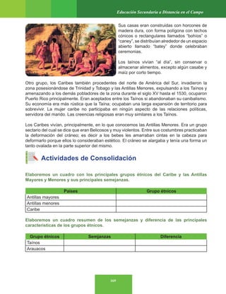 169
Educación Secundaria a Distancia en el Campo
Sus casas eran construidas con horcones de
madera dura, con forma polígona con techos
cónicos o rectangulares llamados “bohíos” o
“caney”, se distribuían alrededor de un espacio
abierto llamado “batey” donde celebraban
ceremonias.
Los taínos vivían “al día”, sin conservar o
almacenar alimentos, excepto algún casabe y
maíz por corto tiempo.
Otro grupo, los Caribes también procedentes del norte de América del Sur, invadieron la
zona posesionándose de Trinidad y Tobago y las Antillas Menores, expulsando a los Taínos y
amenazando a los demás pobladores de la zona durante el siglo XV hasta el 1530, ocuparon
Puerto Rico principalmente. Eran aceptados entre los Taínos si abandonaban su canibalismo.
Su economía era más rústica que la Taína; ocupaban una larga expansión de territorio para
sobrevivir. La mujer caribe no participaba en ningún aspecto de las relaciones políticas,
servidora del marido. Las creencias religiosas eran muy similares a los Taínos.
Los Caribes vivían, principalmente, en lo que conocemos las Antillas Menores. Era un grupo
sectario del cual se dice que eran Belicosos y muy violentos. Entre sus costumbres practicaban
la deformación del cráneo; es decir a los bebes les amarraban cintas en la cabeza para
deformarlo porque ellos lo consideraban estético. El cráneo se alargaba y tenía una forma un
tanto ovalada en la parte superior del mismo.
Actividades de Consolidación
Elaboremos un cuadro con los principales grupos étnicos del Caribe y las Antillas
Mayores y Menores y sus principales semejanzas.
Países Grupo étnicos
Antillas mayores
Antillas menores
Caribe
Elaboremos un cuadro resumen de los semejanzas y diferencia de las principales
características de los grupos étnicos.
Grupo étnicos Semjanzas Diferencia
Taínos
Arauacos
 