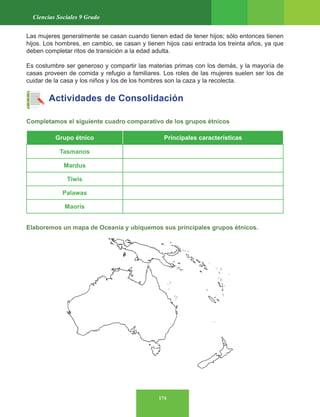 174
Ciencias Sociales 9 Grado
Las mujeres generalmente se casan cuando tienen edad de tener hijos; sólo entonces tienen
hijos. Los hombres, en cambio, se casan y tienen hijos casi entrada los treinta años, ya que
deben completar ritos de transición a la edad adulta.
Es costumbre ser generoso y compartir las materias primas con los demás, y la mayoría de
casas proveen de comida y refugio a familiares. Los roles de las mujeres suelen ser los de
cuidar de la casa y los niños y los de los hombres son la caza y la recolecta.
Actividades de Consolidación
Completamos el siguiente cuadro comparativo de los grupos étnicos
Grupo étnico Principales características
Tasmanos
Mardus
Tiwis
Palawas
Maoris
Elaboremos un mapa de Oceanía y ubiquemos sus principales grupos étnicos.
 