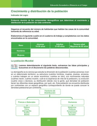 175
Educación Secundaria a Distancia en el Campo
Crecimiento y distribución de la población
Indicador de Logro
Evidencia dominio de los componentes demográficos que determinan el crecimiento y
distribución de la población de cada continente.
Hagamos el recuento del número de habitantes que habitan las casas de la comunidad
tomando de referencia su edad.
Elaboremos el siguiente cuadro en el cuaderno de trabajo y completemos con los datos
encontrados en la comunidad.
La población Mundial
Leamos detenidamente el siguiente texto, extraemos las ideas principales y
buscamos en el diccionario las palabras desconocidas.
La demografía es la ciencia que estudia la dimensión de la población (cuántas personas viven
en un determinado territorio), su estructura (cuántos hombres, mujeres, jóvenes, ancianos,
o cuántos trabajan en un sector económico, cuántos en otro), sus movimientos naturales
(cuántos nacen, cuántos mueren, cuál es la esperanza de vida de la población), su evolución
(cuánto crece o decrece), su distribución (dónde vive la gente, qué densidad de población
tienen las diferentes áreas geográficas, por qué), etc. Esta población se encuentra distribuida
por continentes con un espacio geográfico correspondiente de donde se puede conocer la
densidad poblacional por continente.
Sexo
Jóvenes
14-30 años
Adultos
31-65 años
Tercera edad
Mayores de 65 años
Hombres
Mujeres
Factores de
Distribución
Físicos o Naturales
Relieve
Clima
Hidrografía
Suelos
Bioma
Históricos
Políticos
Económicos
Culturales
Sociales
Humanos
 