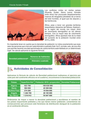 180
Ciencias Sociales 9 Grado
Los conflictos civiles en ciertos países
(Ruanda, Sudán, Sierra Leona, Somalia
entre otros) han provocado desplazamientos
masivos de refugiados (alrededor de un tercio
del total mundial), al igual que las sequías y
las hambrunas.
África, pese a tener con grandes territorios
despoblados (desiertos del Sáhara, Kalahari),
es la región del mundo con mayor ritmo
de crecimiento demográfico en los últimos
tiempos. Con la mayor tasa de crecimiento
demográfico, África aportará más de la mitad
del aumento de la población mundial entre
2015 y 2050.
Es importante tener en cuenta que la densidad de población no indica exactamente que esas
sean las personas que viven por cada kilómetro cuadrado (hab / km²), se trata, solo, de una cifra
que permite hacerse una idea aproximada de cuánto territorio está habitado en un determinado
lugar. Se calcula aplicando la siguiente fórmula:
Actividades de Consolidación
Aplicamos la fórmula de cálculo de Densidad poblacional realizamos el ejercicio por
cada país del continente africano en el cuaderno, encontramos la densidad poblacional.
Ordenamos de mayor a menor la densidad poblacional y escribimos el nombre de
los países mayormente poblados y los que tienen menor población, comentamos las
consecuencias que provocan este fenómeno de distribución desigual de la población
en el continente africano.
Densidad poblacional=
Kilómetro cuadrado
Números de habitantes
Países Superficie Km2
Población 2016 ( proyección) Densidad Poblacional
Nigeria 923 768 189 636 000
Kenia 582 650 45 508 000
Burkina Faso 274 200 19 054 000
Angola 1 246 700 26 195 000
Sur África 1 219 912 55 847 000
 
