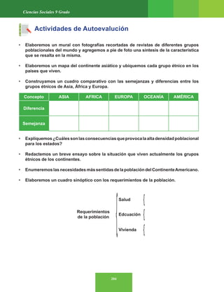 204
Ciencias Sociales 9 Grado
Actividades de Autoevalución
• Elaboremos un mural con fotografías recortadas de revistas de diferentes grupos
poblacionales del mundo y agregemos a pie de foto una síntesis de la característica
que se resalta en la misma.
• Elaboremos un mapa del continente asiático y ubiquemos cada grupo étnico en los
países que viven.
• Construyamos un cuadro comparativo con las semejanzas y diferencias entre los
grupos étnicos de Asia, África y Europa.
• Expliquemos¿Cuálessonlasconsecuenciasqueprovocalaaltadensidadpoblacional
para los estados?
• Redactemos un breve ensayo sobre la situación que viven actualmente los grupos
étnicos de los continentes.
• EnumeremoslasnecesidadesmássentidasdelapoblacióndelContinenteAmericano.
• Elaboremos un cuadro sinóptico con los requerimientos de la población.
Requerimientos
de la población
Salud
Edcuación
Vivienda
Concepto ASIA AFRICA EUROPA OCEANÍA AMÉRICA
Diferencia
Semejanza
 