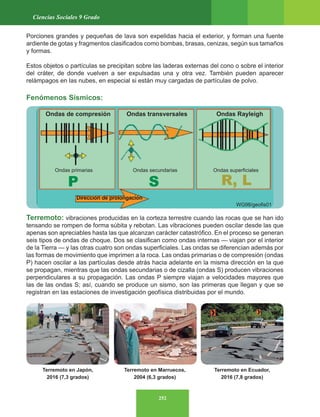 252
Ciencias Sociales 9 Grado
Porciones grandes y pequeñas de lava son expelidas hacia el exterior, y forman una fuente
ardiente de gotas y fragmentos clasificados como bombas, brasas, cenizas, según sus tamaños
y formas.
Estos objetos o partículas se precipitan sobre las laderas externas del cono o sobre el interior
del cráter, de donde vuelven a ser expulsadas una y otra vez. También pueden aparecer
relámpagos en las nubes, en especial si están muy cargadas de partículas de polvo.
Fenómenos Sísmicos:
Terremoto: vibraciones producidas en la corteza terrestre cuando las rocas que se han ido
tensando se rompen de forma súbita y rebotan. Las vibraciones pueden oscilar desde las que
apenas son apreciables hasta las que alcanzan carácter catastrófico. En el proceso se generan
seis tipos de ondas de choque. Dos se clasifican como ondas internas — viajan por el interior
de la Tierra — y las otras cuatro son ondas superficiales. Las ondas se diferencian además por
las formas de movimiento que imprimen a la roca. Las ondas primarias o de compresión (ondas
P) hacen oscilar a las partículas desde atrás hacia adelante en la misma dirección en la que
se propagan, mientras que las ondas secundarias o de cizalla (ondas S) producen vibraciones
perpendiculares a su propagación. Las ondas P siempre viajan a velocidades mayores que
las de las ondas S; así, cuando se produce un sismo, son las primeras que llegan y que se
registran en las estaciones de investigación geofísica distribuidas por el mundo.
Terremoto en Japón,
2016 (7,3 grados)
Terremoto en Marruecos,
2004 (6,3 grados)
Terremoto en Ecuador,
2016 (7,8 grados)
Ondas de compresión
Dirección de prolongación
Ondas primarias
Ondas transversales
Ondas secundarias
WG98/geofis01
Ondas Rayleigh
Ondas superficiales
 