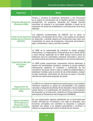 285
Educación Secundaria a Distancia en el Campo
Organismo Misión
Programa Mundial de
Alimentos (PMA)
Provee y coordina la asistencia alimentaria y con frecuencia
se le asigna la coordinación de la logística general en grandes
emergencias. Su programa “alimentos por trabajo” permite
remunerar en especie a la comunidad afectada a través de la
realización de tareas de rehabilitación y reconstrucción de la zona
afectada.
Fondo de las Naciones
Unidas para la Infancia
(UNICEF)
Los objetivos fundamentales de UNICEF son la salud, la
educación y el bienestar de los niños y las madres en los países
en desarrollo, y también dispone de mecanismos para cubrir sus
necesidades en casos de emergencia, incluyendo alimentación,
agua, saneamiento, salud y servicios sociales.
Organización Mundial
de la Salud
(OMS)
La OMS es la responsable de coordinar la acción sanitaria
internacional. La Organización Panamericana de la Salud (OPS)
y otras oficinas regionales de la OMS actúan como puntos de
referencia para las autoridades sanitarias nacionales y para los
donantes cuando se producen desastres en sus zonas respectivas.
La OMS puede proporcionar cooperación técnica destinada a
evaluar las necesidades sanitarias, coordinar la ayuda sanitaria
internacional, gestionar el inventario y distribución de los
suministros de ayuda, llevar a cabo la vigilancia epidemiológica y
establecer medidas para el control de las enfermedades, evaluar
la salud ambiental, administrar los servicios de salud, y formular
cálculos de costos para proyectos de ayuda.
Organización de
Estados Americanos
(OEA
La OEA es un organismo regional que presta apoyo a sus estados
miembros evaluando su grado de vulnerabilidad a los peligros
naturales y mitigando los efectos de los desastres. Actúa mediante
ayuda técnica a la planificación del desarrollo, a la formulación
de proyectos y a la instrucción. Gestiona el Fondo Interamericano
para Ayuda en Situaciones de Emergencia (FONDEM).
Agencia Caribeña
de Emergencia y
Respuesta a los
Desastres (CDERA)
Es una organización regional establecida por la Comunidad del
Caribe, formada por 16 estados y con sede en Barbados. Sus
funciones principales son coordinar la respuesta a cualquier
desastre que afecte a los estados participantes y contribuir a
reforzar su capacidad para reducir el efecto de los mismos.
 