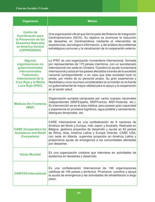 286
Ciencias Sociales 9 Grado
Organismo Misión
Centro de
Coordinación para
la Prevención de los
Desastres Naturales
en América Central
(CEPREDENAC
Una organización oficial que forma parte del Sistema de Integración
Centroamericano (SICA). Su objetivo es promover la reducción
de desastres en Centroamérica mediante el intercambio de
experiencias, tecnología e información, y del análisis de problemas
estratégicos comunes y la canalización de la cooperación externa.
Algunas
organizaciones no
gubernamentales
internacionales
Federación
Internacional de la
Cruz Roja y la Media
Luna Roja (IFRC)
La IFRC es una organización humanitaria internacional, formada
por representantes de 175 países miembros, con un secretariado
internacional con sede en Ginebra. Coordina la ayuda humanitaria
internacional y actúa en los países afectados a través de la sociedad
nacional correspondiente, o en caso que esta sociedad local no
exista, por medio de su personal propio. Su gran experiencia y
flexibilidad y unos recursos considerables la convierten en la fuente
no gubernamental de mayor utilidad para el apoyo y la cooperación
en el sector salud.
Médicos Sin Fronteras
(MSF)
Organización europea compuesta por varios cuerpos nacionales
independientes (MSFEspaña, MSFFrancia, MSF-Holanda, etc.).
Su intervención es en el área médica, pero poseen gran capacidad
y experiencia en procesos logísticos, agua potable y saneamiento,
albergues temporales, etc.
CARE (Cooperative for
Assistance and Relief
Everywhere)
CARE Internacional es una confederación de 8 naciones de
América del Norte y Europa, más Japón y Australia. Radicada en
Bélgica, gestiona proyectos de desarrollo y ayuda en 62 países
de África, Asia, América Latina y Europa Oriental. CARE USA,
con sede en Atlanta, supervisa proyectos en América Latina y
proporciona ayuda de emergencia a las comunidades afectadas
por desastres.
Visión Mundial
Es una organización cristiana que interviene en actividades de
asistencia en desastres y desarrollo.
CARITAS International
Es una confederación internacional de 146 organizaciones
católicas de 194 países y territorios. Promueve, coordina y apoya
la ayuda de emergencia y las actividades de rehabilitación a largo
plazo.
 