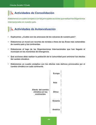 288
Ciencias Sociales 9 Grado
Actividades de Consolidación
ElaboremosuncuadrosinópticoconlasprincipalesaccionesquerealizanlosOrganismos
Internacionales en nuestro país.
Actividades de Autoevaluación
• Explicamos; ¿Cuáles son las amenazas de los volcanes de nuestro país?
• Elaboremos un mural con recortes de revistas o fotos de las Áreas más vulnerables
de nuestro país y los continentes.
• Elaboremos el logo de las Organizaciones Internacionales que han llegado al
municipio en los momentos de emergencia.
• Qué acciones debe realizar la población de la comunidad para aminorar los efectos
del cambio climático.
• Elaboremos un cuadro sinóptico con los efectos más dañinos provocados por el
cambio climático en cada continente.
Europa
Asia
África
Oceanía
América
Efecto del cambio
climático en los
continentes
 