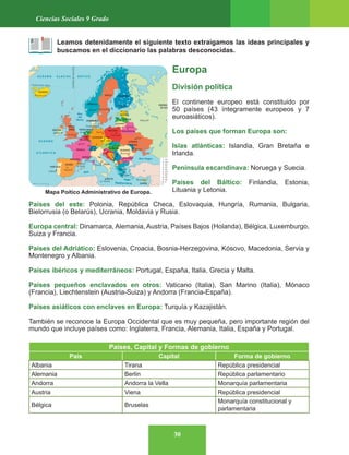 30
Ciencias Sociales 9 Grado
Leamos detenidamente el siguiente texto extraigamos las ideas principales y
buscamos en el diccionario las palabras desconocidas.
Europa
División política
El continente europeo está constituido por
50 países (43 íntegramente europeos y 7
euroasiáticos).
Los países que forman Europa son:
Islas atlánticas: Islandia, Gran Bretaña e
Irlanda.
Península escandinava: Noruega y Suecia.
Países del Báltico: Finlandia, Estonia,
Lituania y Letonia.
Países del este: Polonia, República Checa, Eslovaquia, Hungría, Rumania, Bulgaria,
Bielorrusia (o Belarús), Ucrania, Moldavia y Rusia.
Europa central: Dinamarca, Alemania, Austria, Países Bajos (Holanda), Bélgica, Luxemburgo,
Suiza y Francia.
Países del Adriático: Eslovenia, Croacia, Bosnia-Herzegovina, Kósovo, Macedonia, Servia y
Montenegro y Albania.
Países ibéricos y mediterráneos: Portugal, España, Italia, Grecia y Malta.
Países pequeños enclavados en otros: Vaticano (Italia), San Marino (Italia), Mónaco
(Francia), Liechtenstein (Austria-Suiza) y Andorra (Francia-España).
Países asiáticos con enclaves en Europa: Turquía y Kazajistán.
También se reconoce la Europa Occidental que es muy pequeña, pero importante región del
mundo que incluye países como: Inglaterra, Francia, Alemania, Italia, España y Portugal.
Países, Capital y Formas de gobierno
País Capital Forma de gobierno
Albania Tirana República presidencial
Alemania Berlin República parlamentario
Andorra Andorra la Vella Monarquía parlamentaria
Austria Viena República presidencial
Bélgica Bruselas
Monarquía constitucional y
parlamentaria
Mapa Poítico Administrativo de Europa.
 