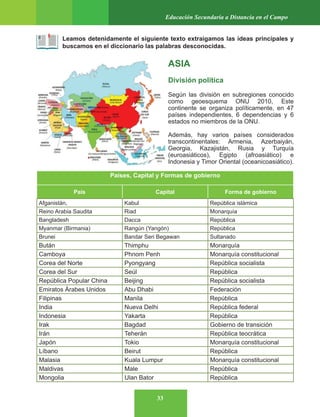 33
Educación Secundaria a Distancia en el Campo
Leamos detenidamente el siguiente texto extraigamos las ideas principales y
buscamos en el diccionario las palabras desconocidas.
ASIA
División política
Según las división en subregiones conocido
como geoesquema ONU 2010, Este
continente se organiza políticamente, en 47
países independientes, 6 dependencias y 6
estados no miembros de la ONU.
Además, hay varios países considerados
transcontinentales: Armenia, Azerbaiyán,
Georgia, Kazajistán, Rusia y Turquía
(euroasiáticos), Egipto (afroasiático) e
Indonesia y Timor Oriental (oceanicoasiático).
Países, Capital y Formas de gobierno
País Capital Forma de gobierno
Afganistán, Kabul República islámica
Reino Arabia Saudita Riad Monarquía
Bangladesh Dacca República
Myanmar (Birmania) Rangún (Yangón) República
Brunei Bandar Seri Begawan Sultanado
Bután Thimphu Monarquía
Camboya Phnom Penh Monarquía constitucional
Corea del Norte Pyongyang República socialista
Corea del Sur Seúl República
República Popular China Beijing República socialista
Emiratos Árabes Unidos Abu Dhabi Federación
Filipinas Manila República
India Nueva Delhi República federal
Indonesia Yakarta República
Irak Bagdad Gobierno de transición
Irán Teherán República teocrática
Japón Tokio Monarquía constitucional
Líbano Beirut República
Malasia Kuala Lumpur Monarquía constitucional
Maldivas Male República
Mongolia Ulan Bator República
 