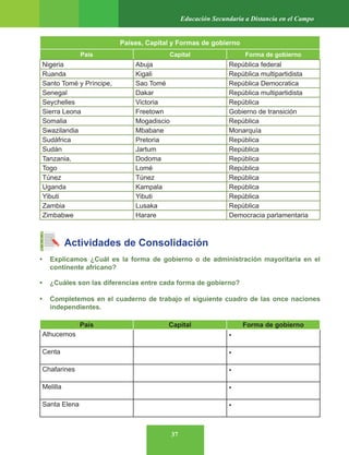 37
Educación Secundaria a Distancia en el Campo
Países, Capital y Formas de gobierno
País Capital Forma de gobierno
Nigeria Abuja República federal
Ruanda Kigali República multipartidista
Santo Tomé y Príncipe, Sao Tomé República Democratica
Senegal Dakar República multipartidista
Seychelles Victoria República
Sierra Leona Freetown Gobierno de transición
Somalia Mogadiscio República
Swazilandia Mbabane Monarquía
Sudáfrica Pretoria República
Sudán Jartum República
Tanzania, Dodoma República
Togo Lomé República
Túnez Túnez República
Uganda Kampala República
Yibuti Yibuti República
Zambia Lusaka República
Zimbabwe Harare Democracia parlamentaria
Actividades de Consolidación
• Explicamos ¿Cuál es la forma de gobierno o de administración mayoritaria en el
continente africano?
• ¿Cuáles son las diferencias entre cada forma de gobierno?
• Completemos en el cuaderno de trabajo el siguiente cuadro de las once naciones
independientes.
País Capital Forma de gobierno
Alhucemos •
Centa •
Chafarines •
Melilla •
Santa Elena •
 
